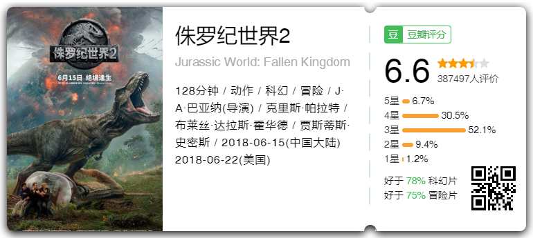 电影院观影之《侏罗纪世界2》