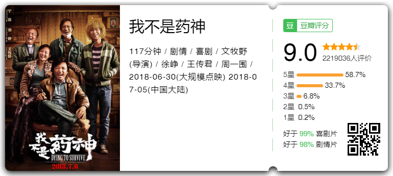 电影院观影之《我不是药神》