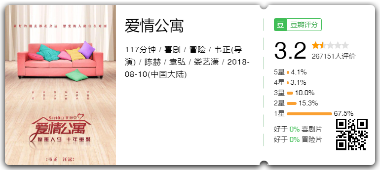 电影院观影之《爱情公寓》