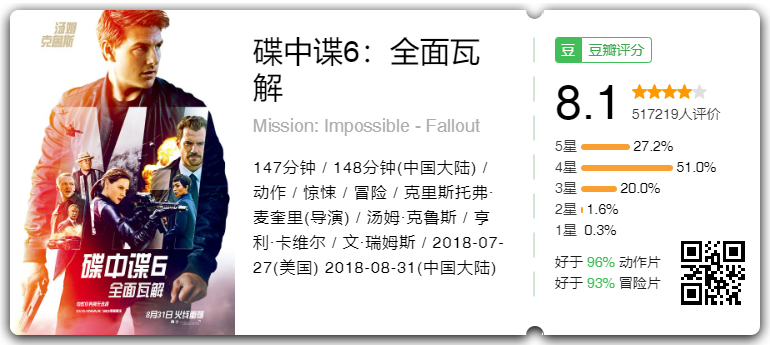 电影院观影之《碟中谍6：全面瓦解》