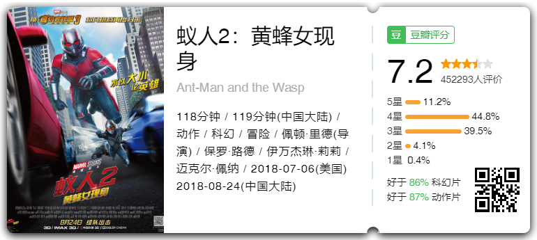 电影院观影之《蚁人2：黄蜂女现身》