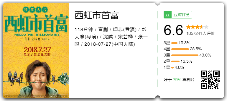 电影院观影之《西虹市首富》